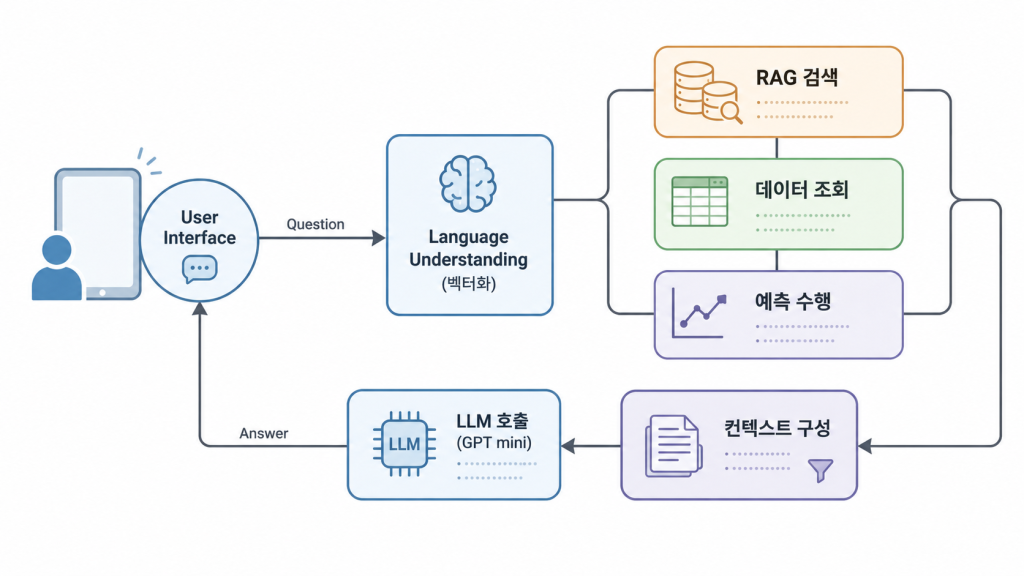 챗봇모식도1
