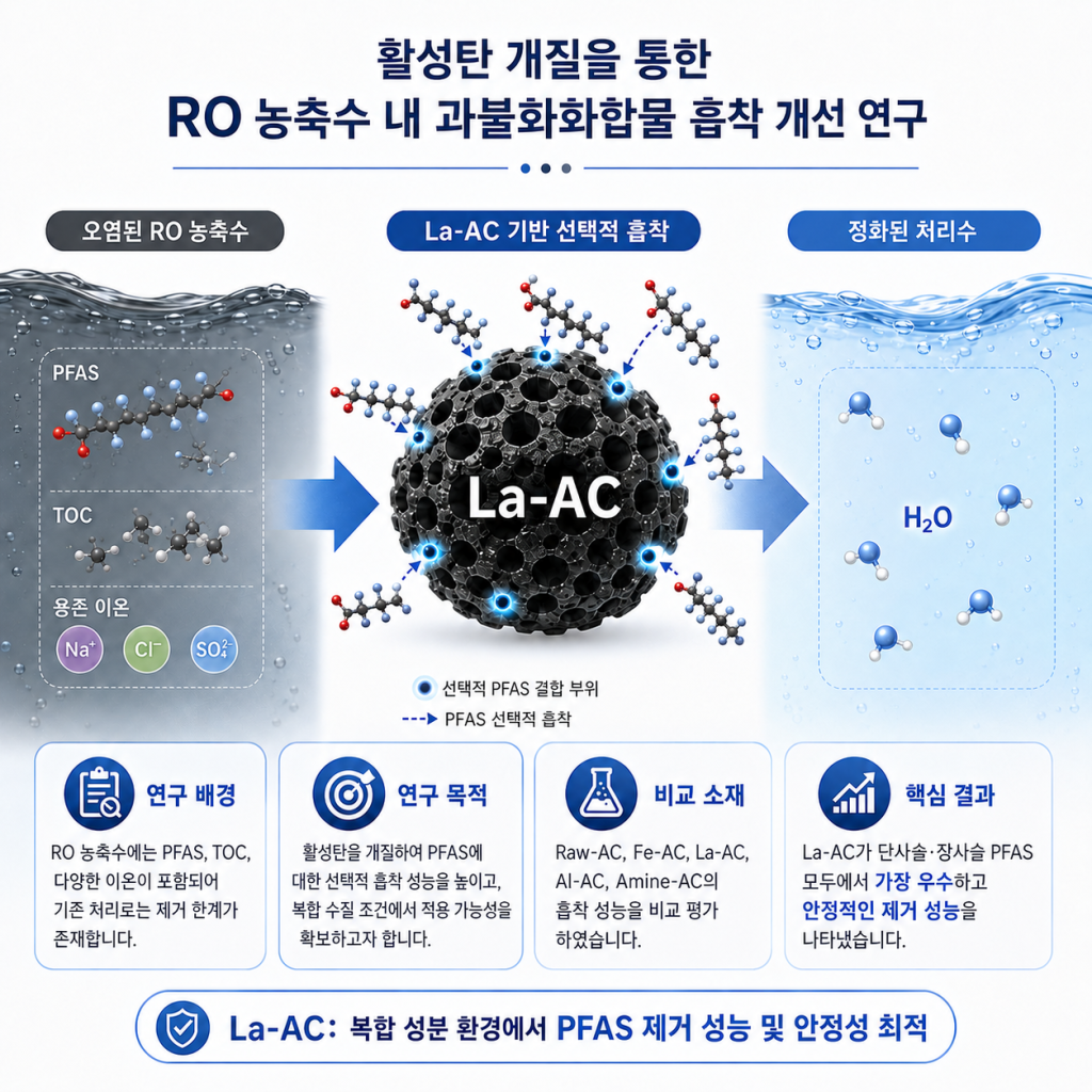 도과대 아카이브 작품개요