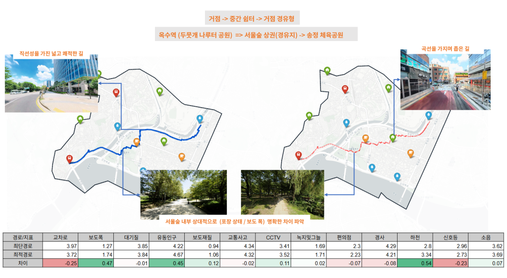 이미지 수정